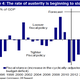 pace of austerity in europe